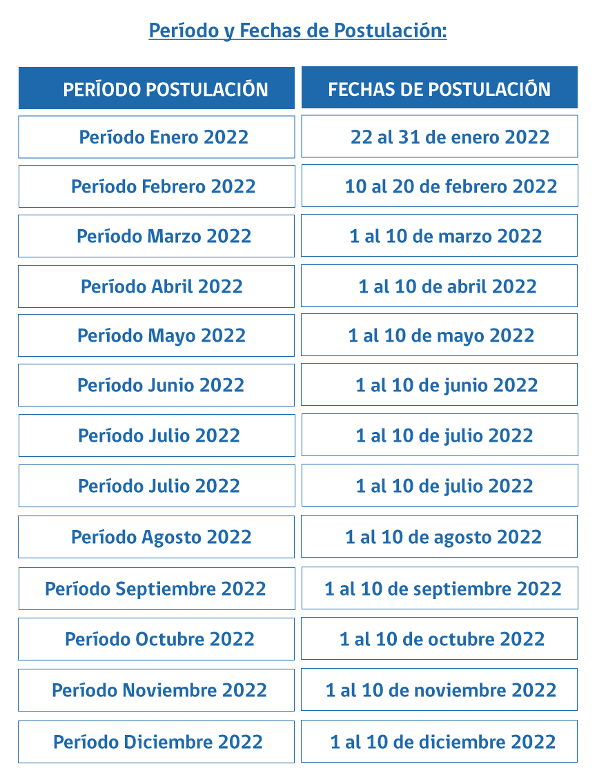 IND-donaciones-postulacion-2022-fechas-1