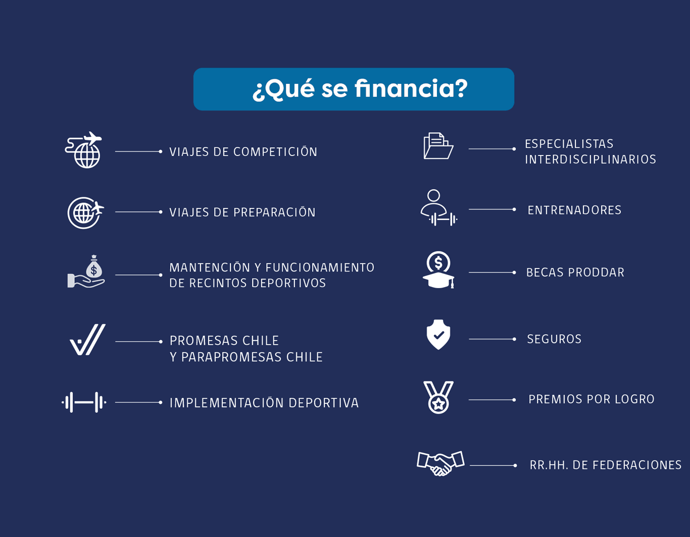 IND-juegos-odesur-apoyo-economico-2