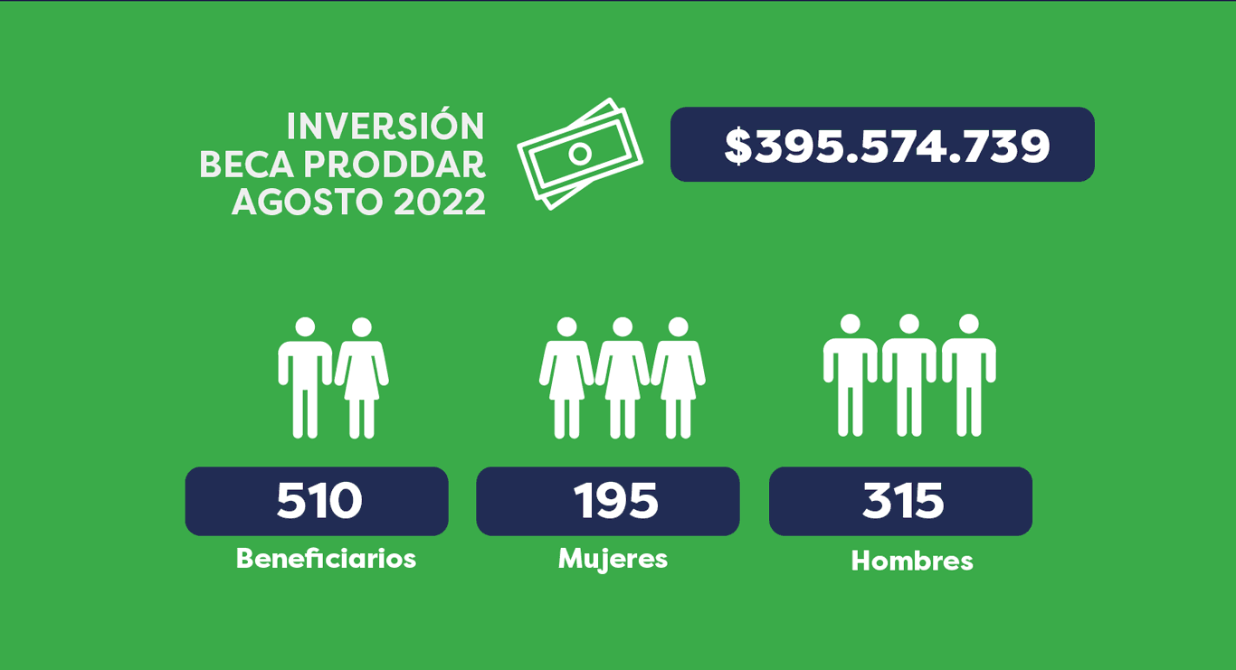 IND-juegos-odesur-incentivos-3